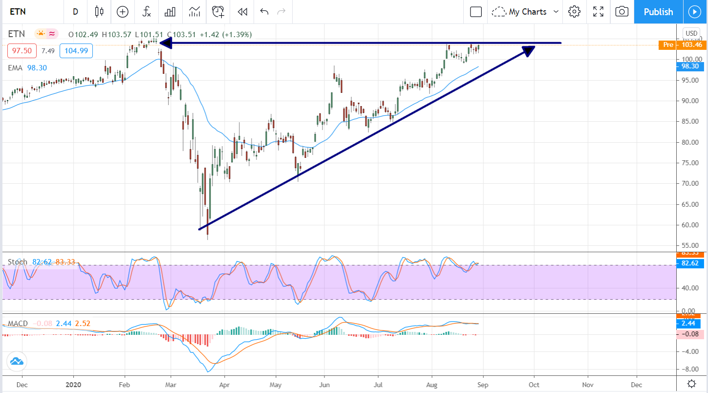 Eaton Corporation (NYSE:ETN) Is A Buy On Restructuring News